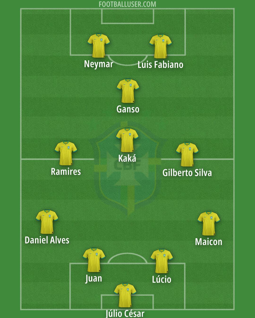 Brazil Formation 2026