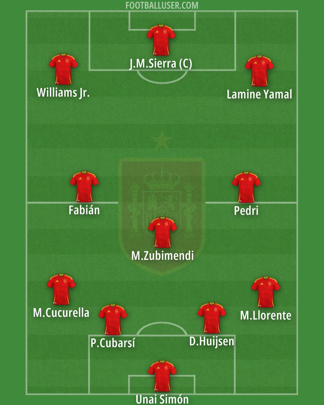 Spain Formation 2026