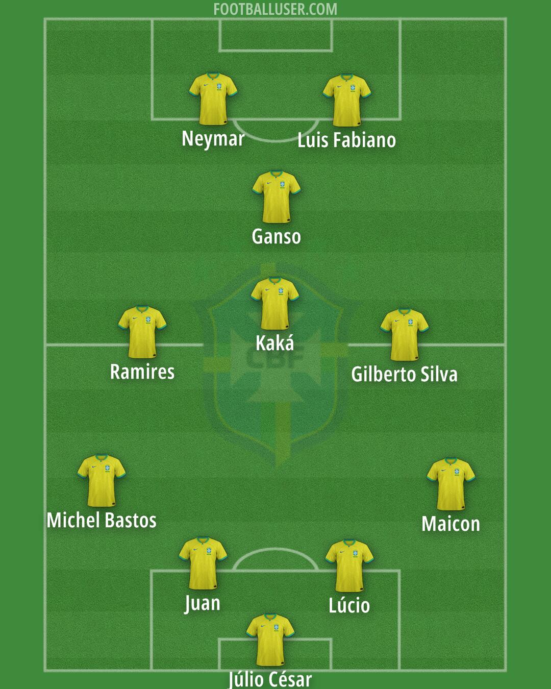 Brazil Formation 2026