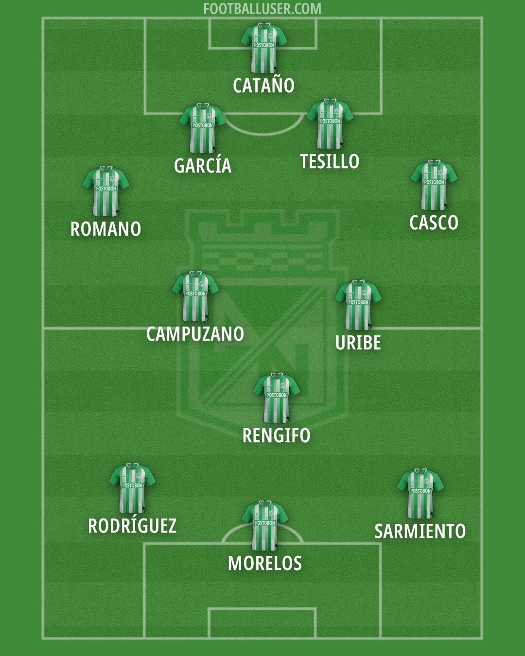 Atlético Nacional Formation 2026