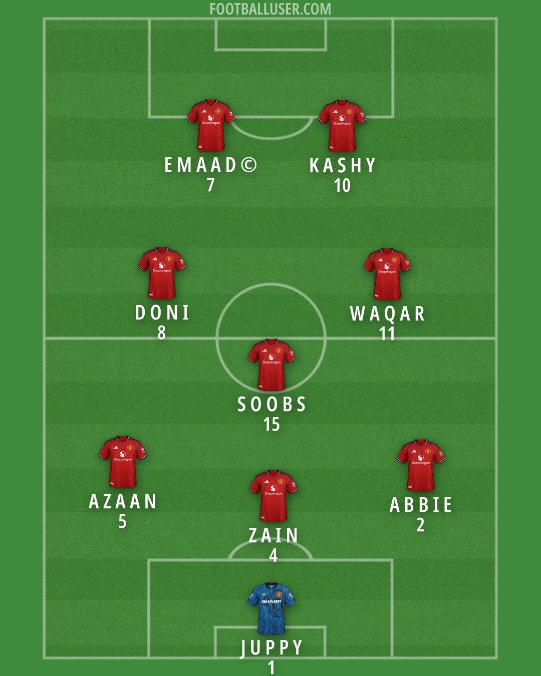 Man Utd Formation 2026
