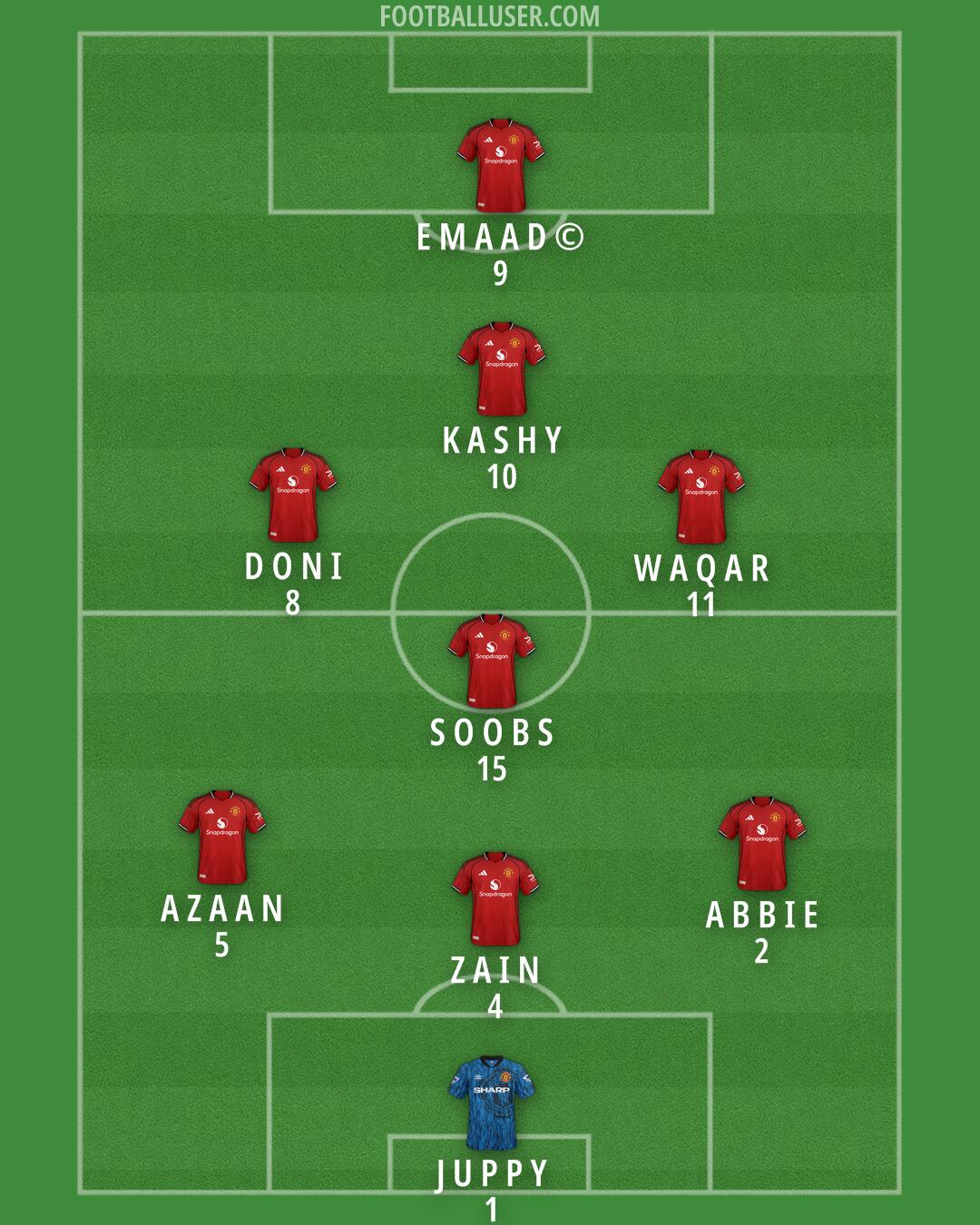 Man Utd Formation 2026