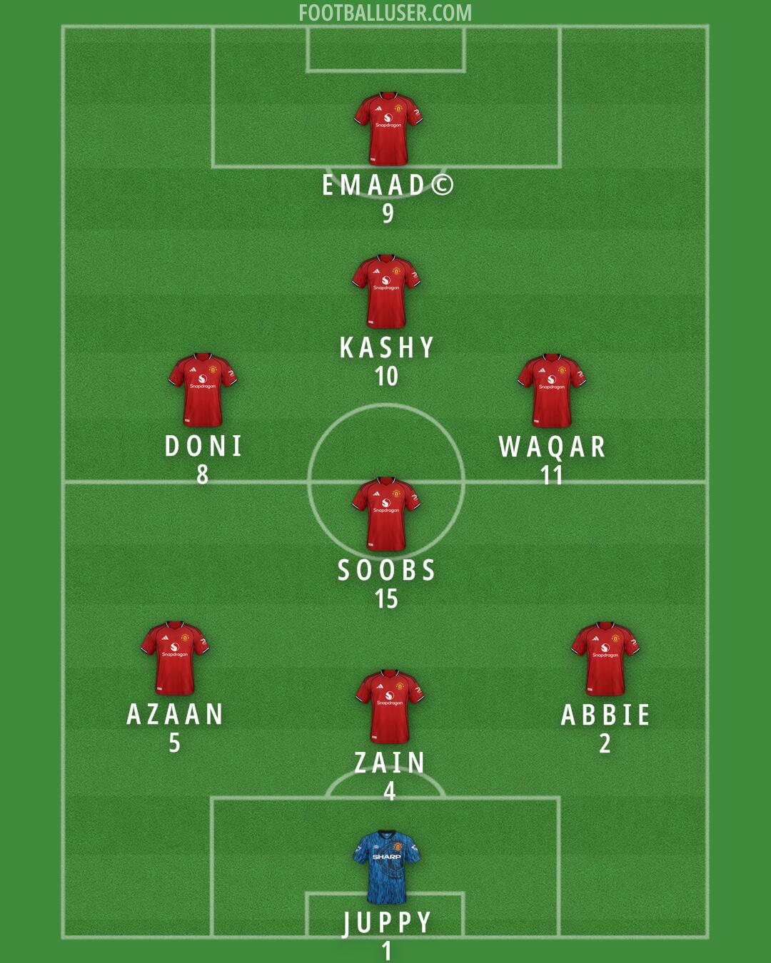 Man Utd Formation 2026