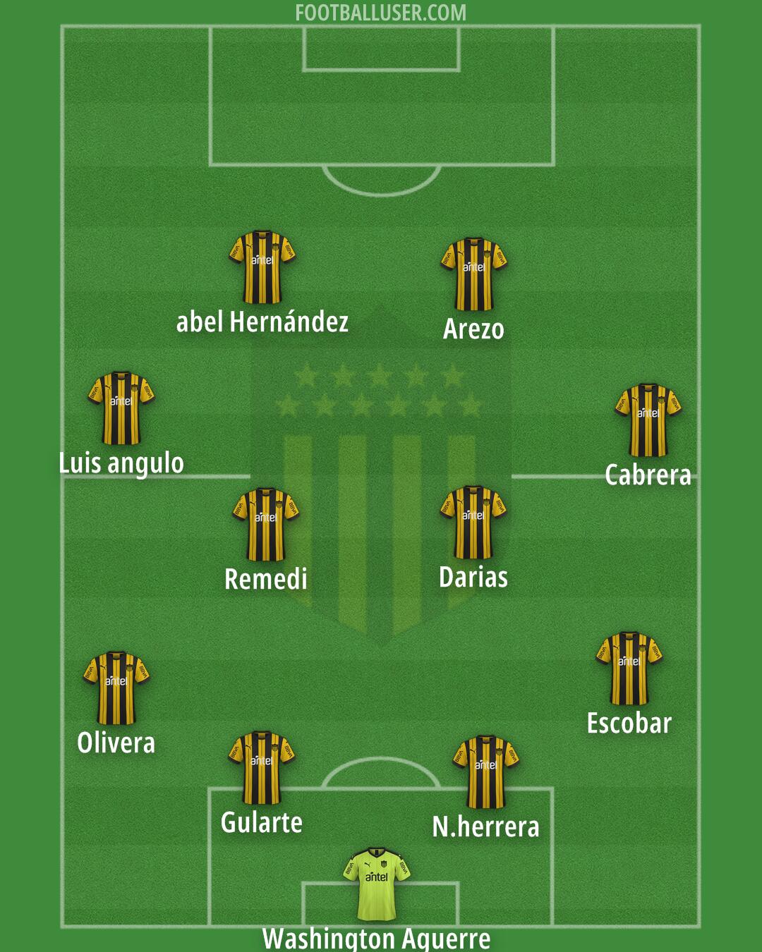 Peñarol Formation 2026
