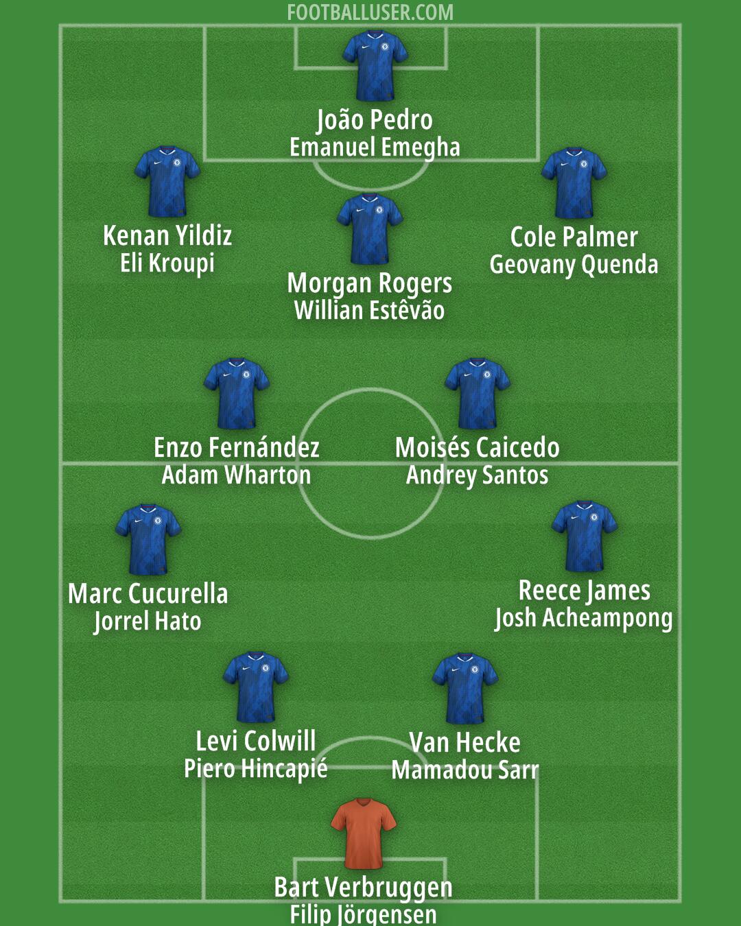 Chelsea Formation 2026