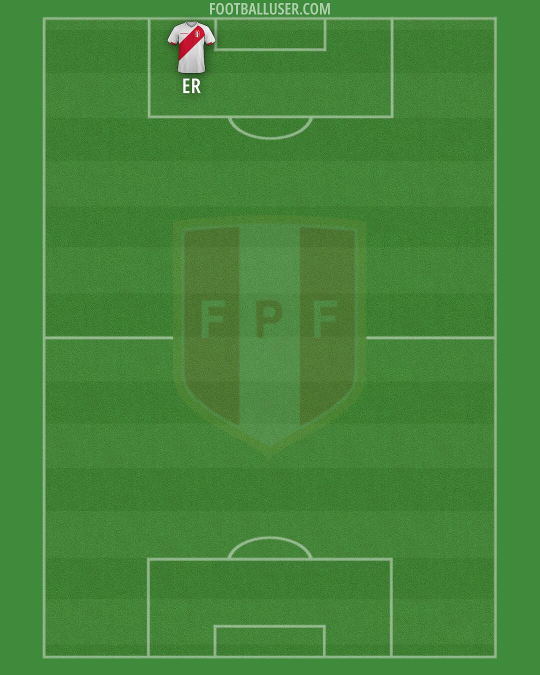 Peru Formation 2026