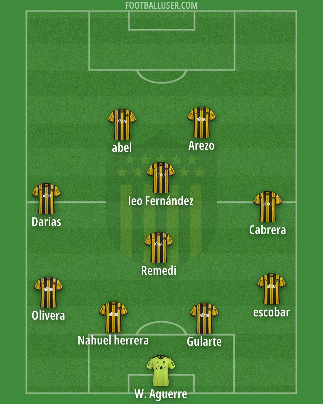 Peñarol Formation 2026