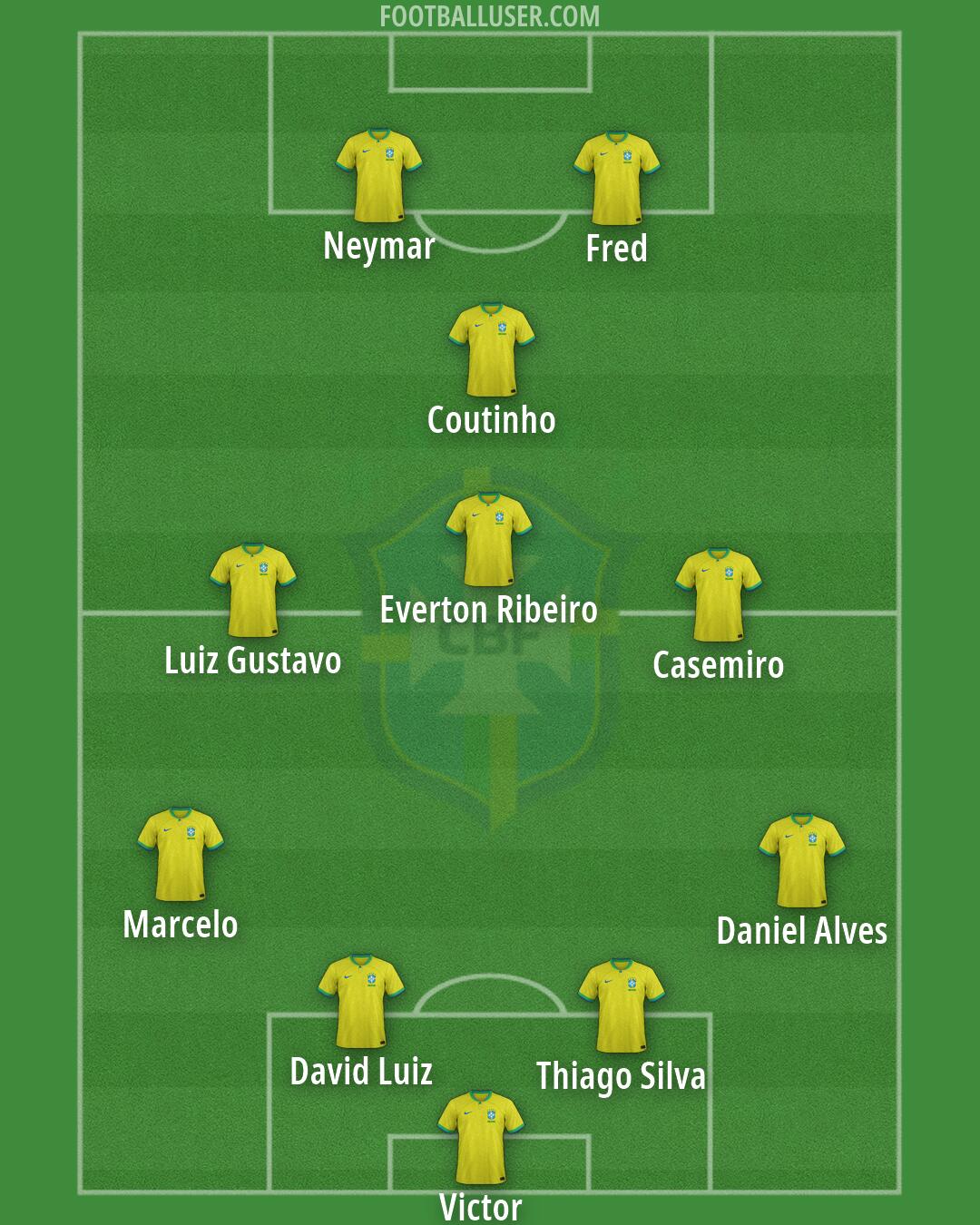 Brazil Formation 2026
