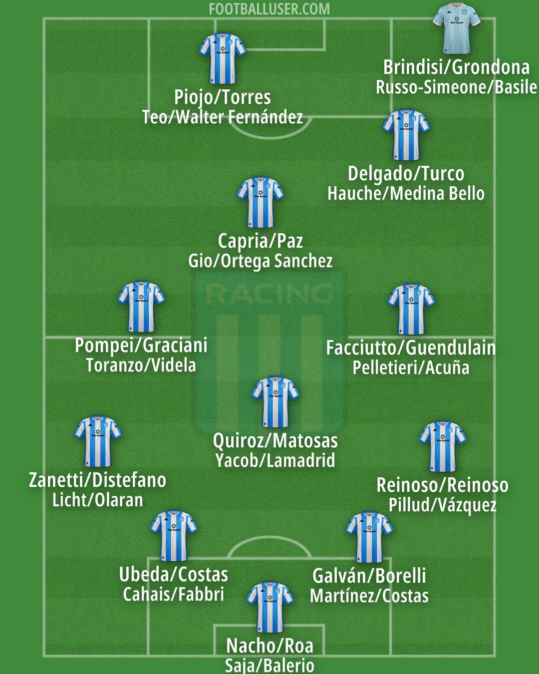 Racing Club Formation 2026