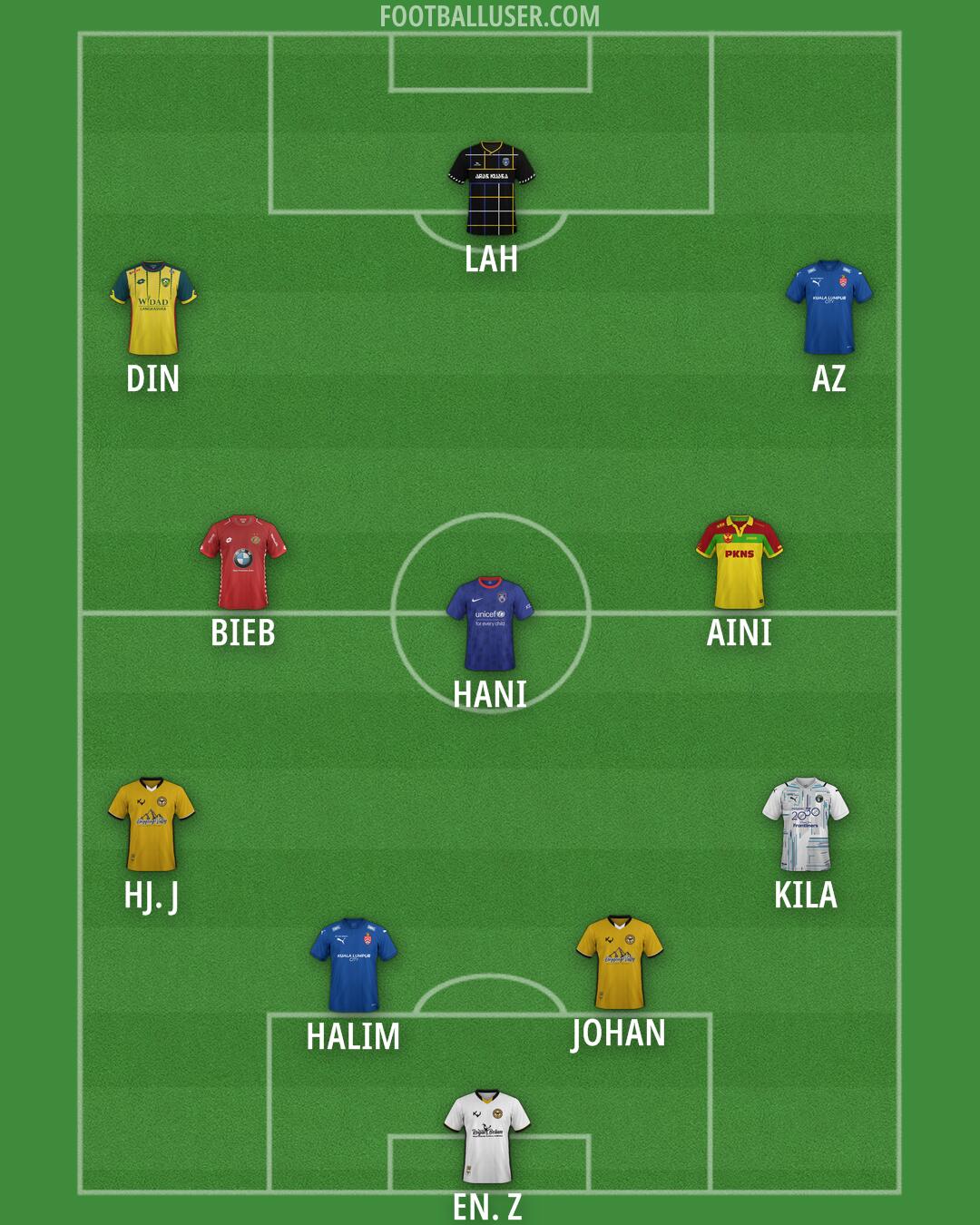 Custom Team Formation 2026