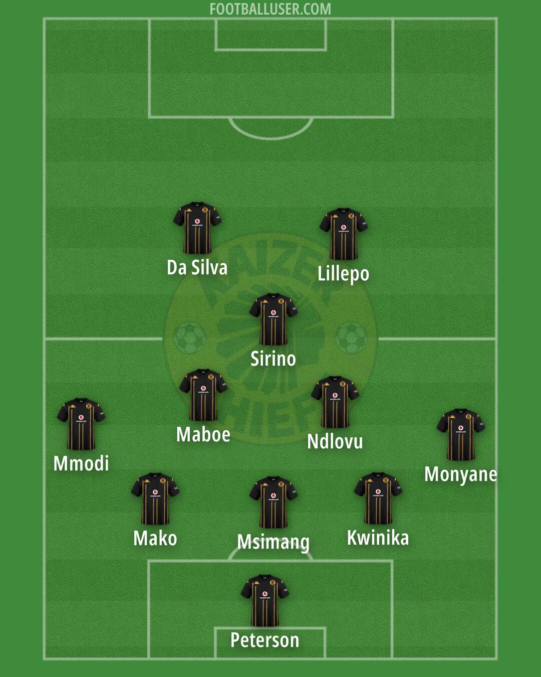 Kaizer Chiefs Formation 2026