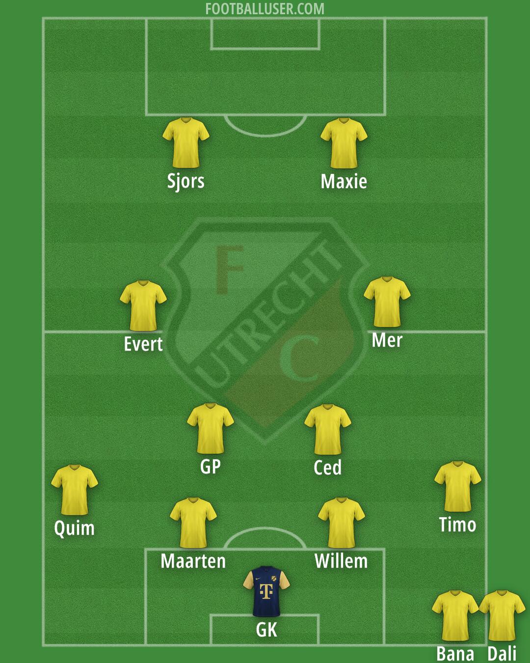 FC Utrecht Formation 2026