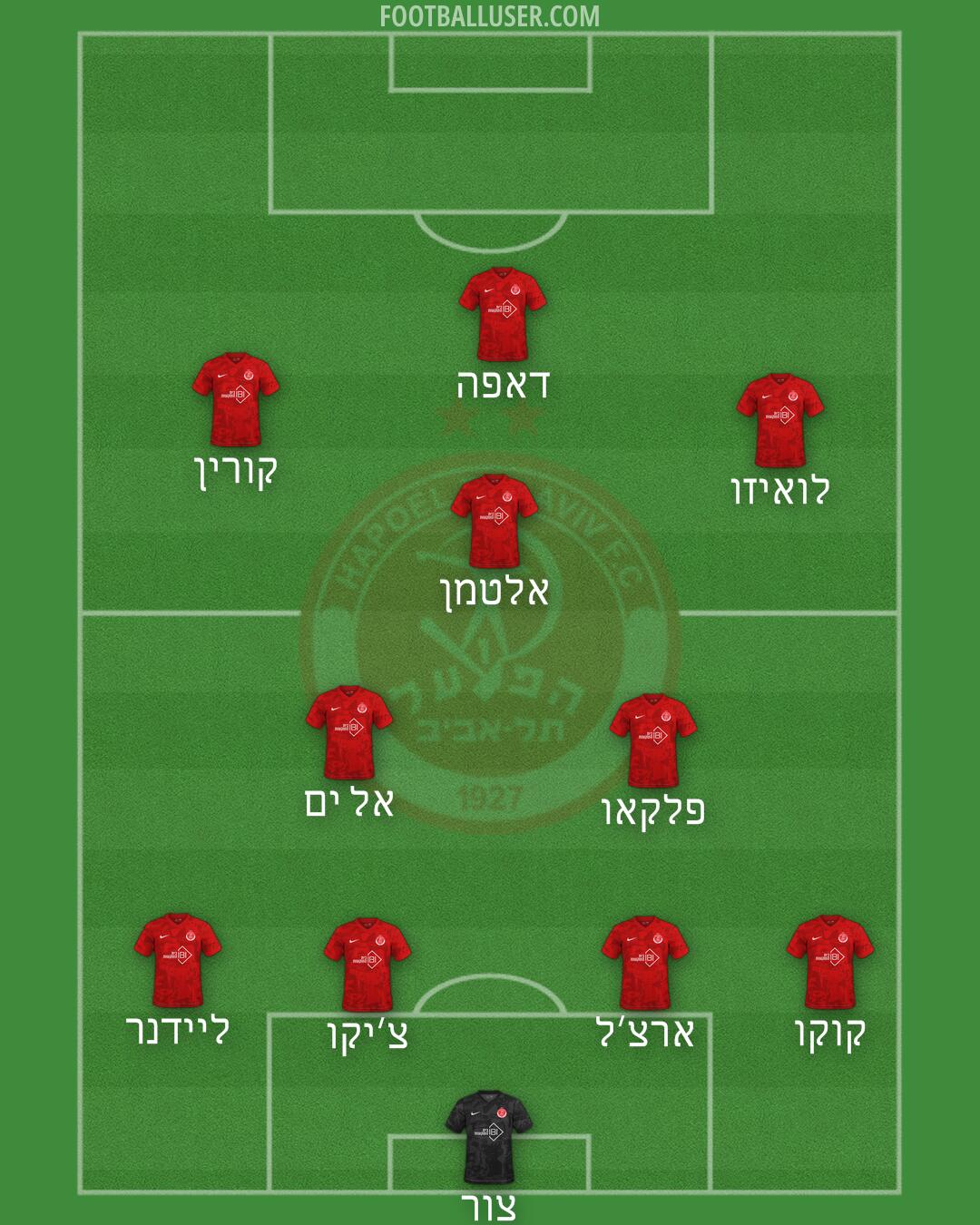 Hapoel Tel-Aviv Formation 2026