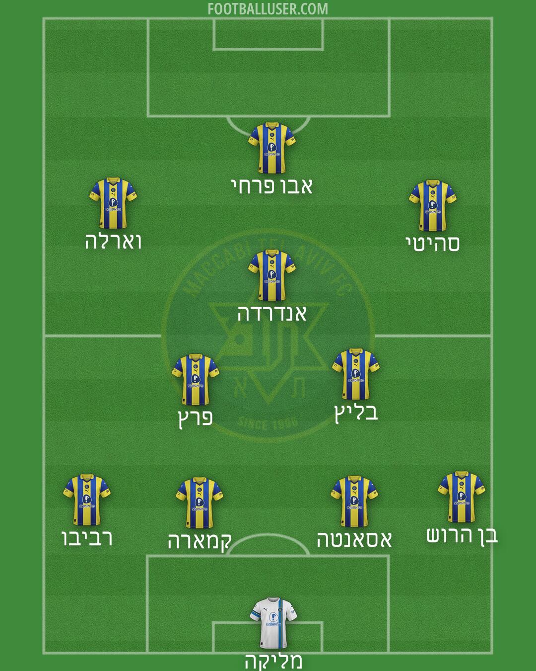 Maccabi Tel-Aviv Formation 2026