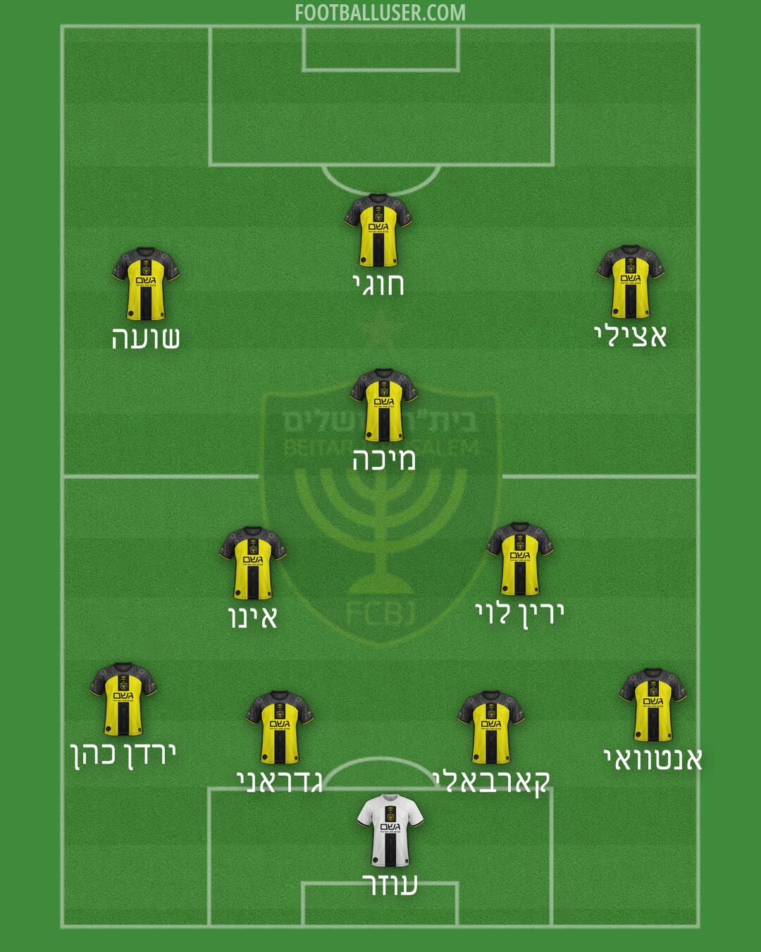 Beitar Jerusalem Formation 2026