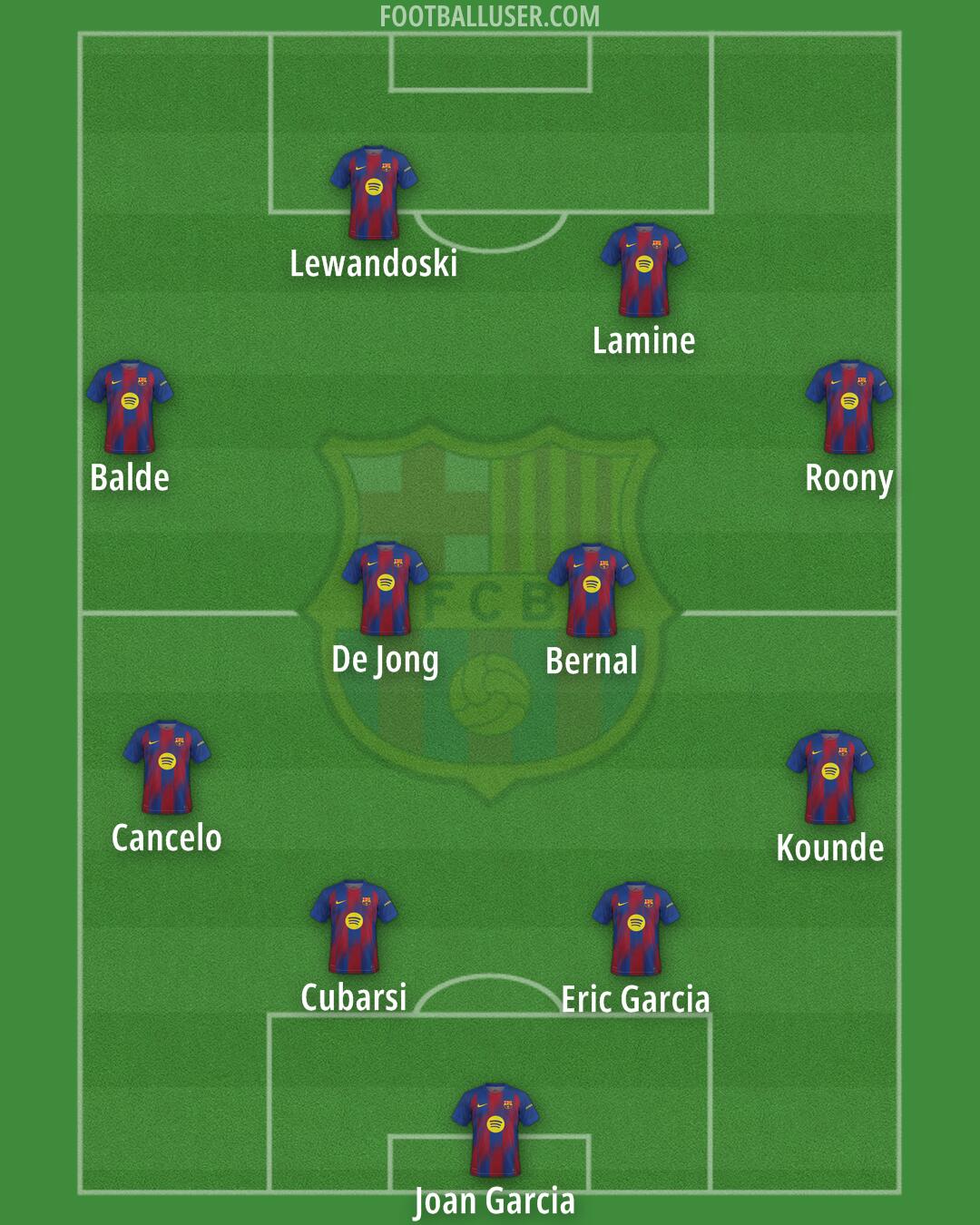 Barcelona Formation 2026