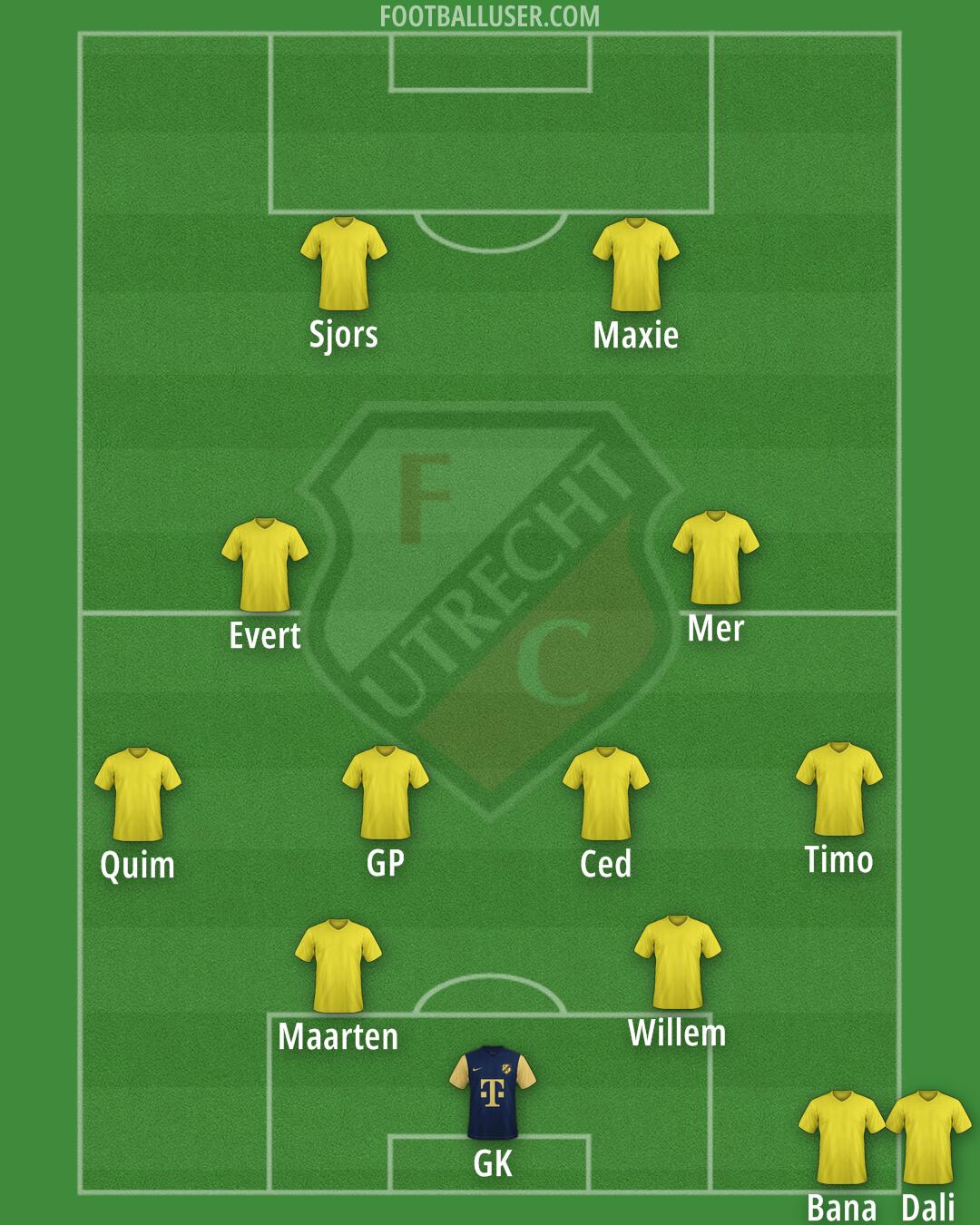 FC Utrecht Formation 2026