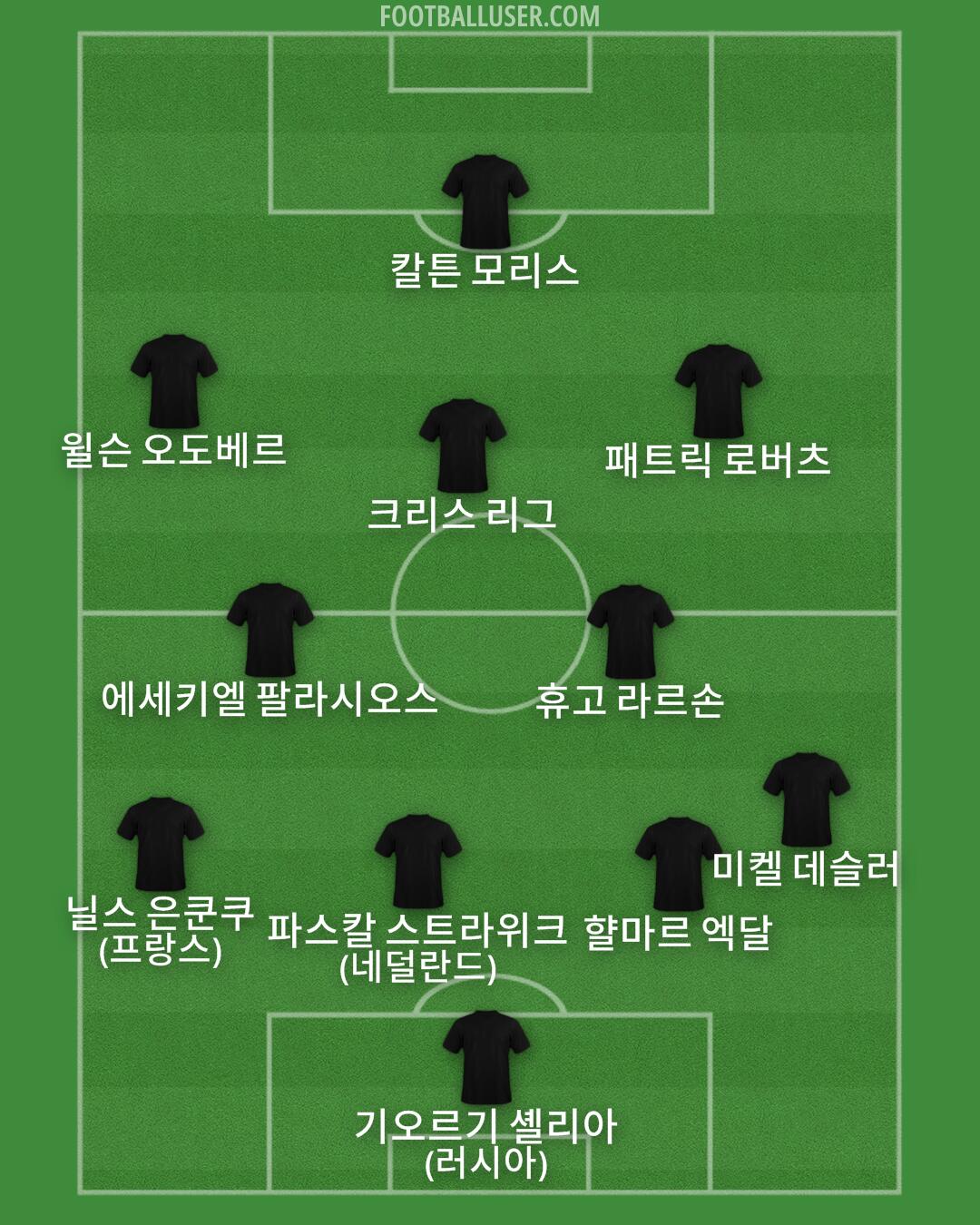 Custom Team Formation 2026