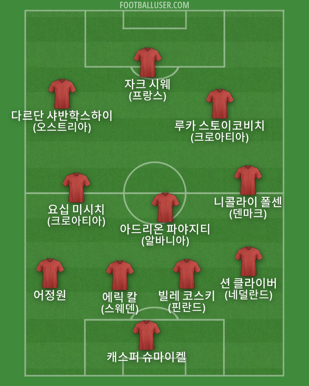 Custom Team Formation 2026