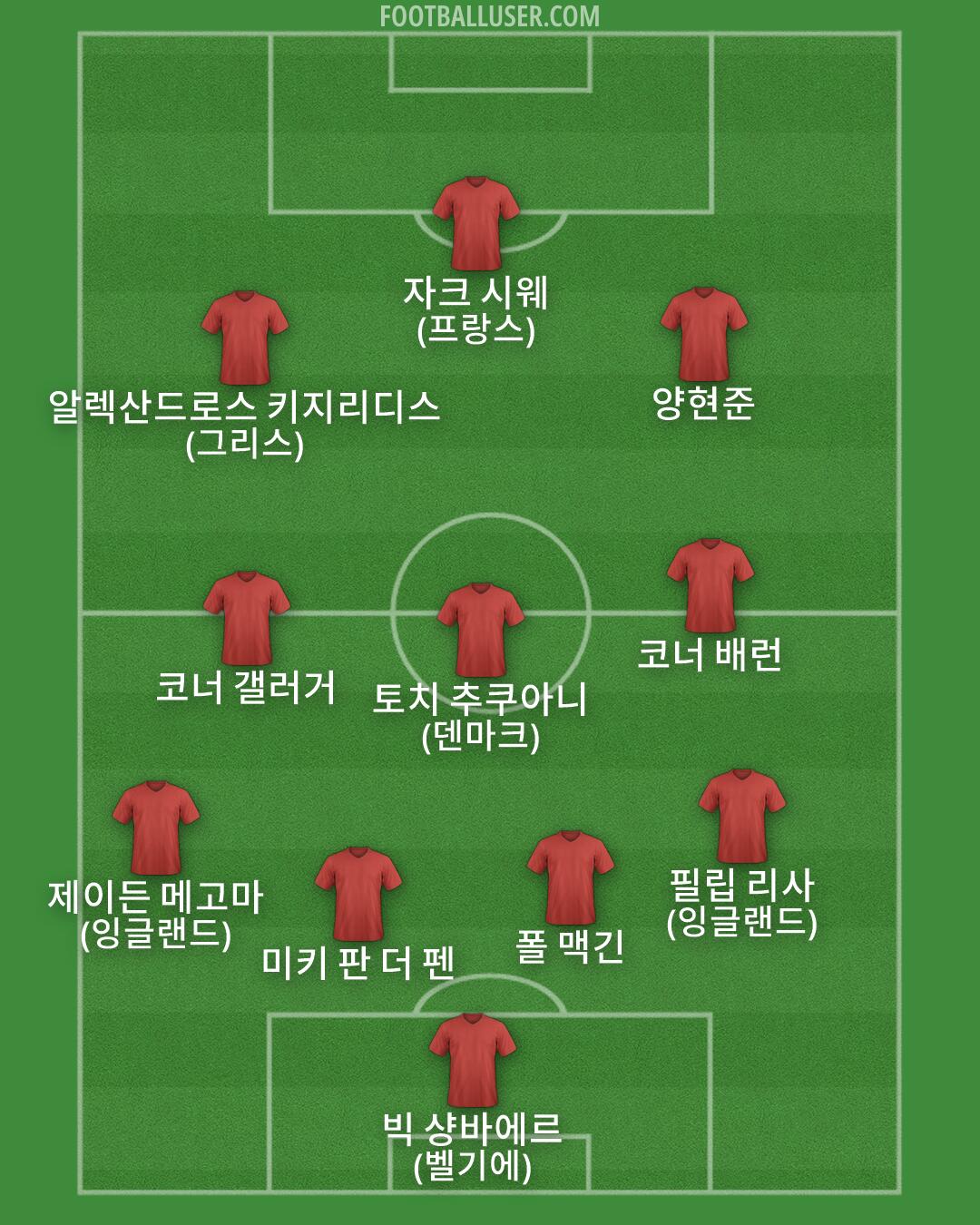 Custom Team Formation 2026