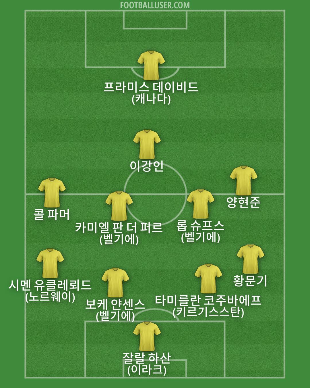 Custom Team Formation 2026