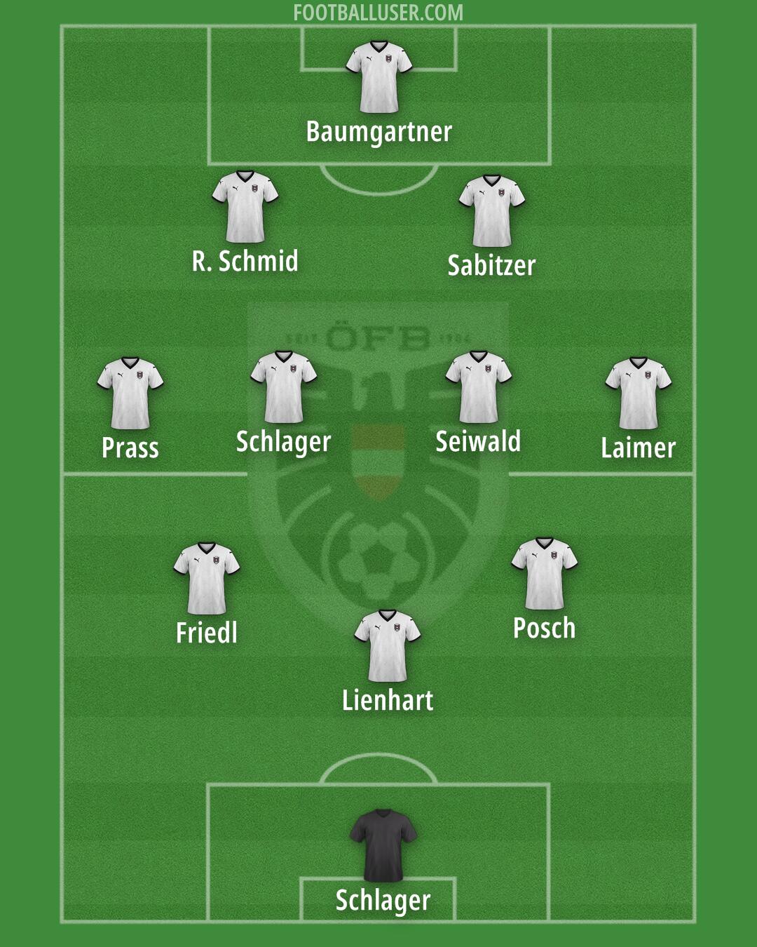 Austria Formation 2026