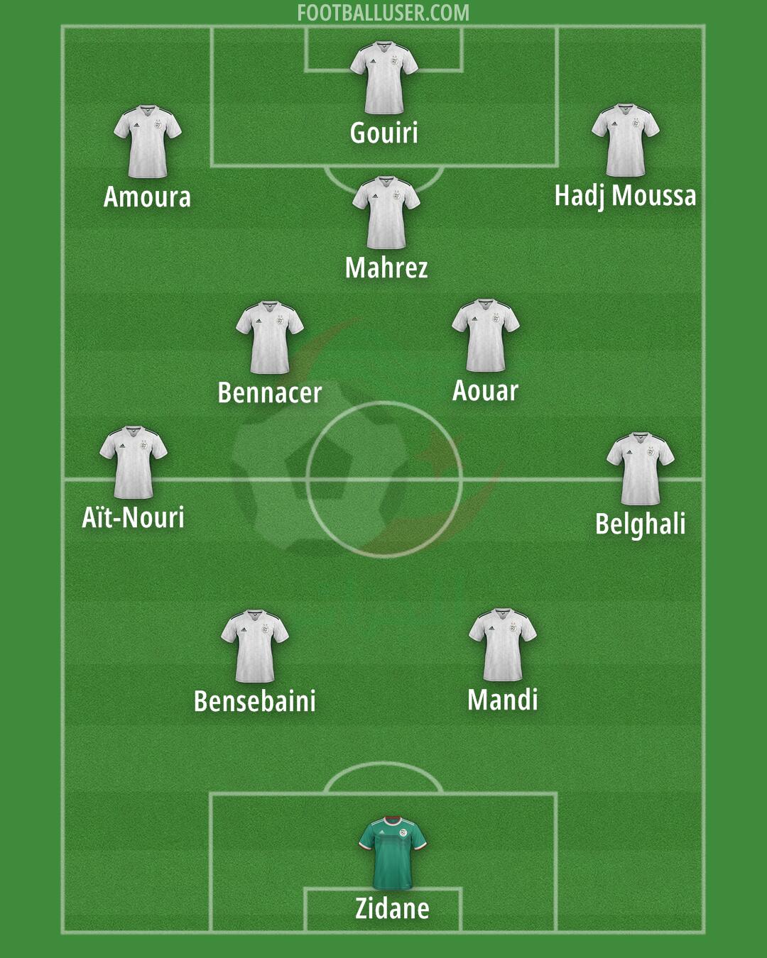 Algeria Formation 2026