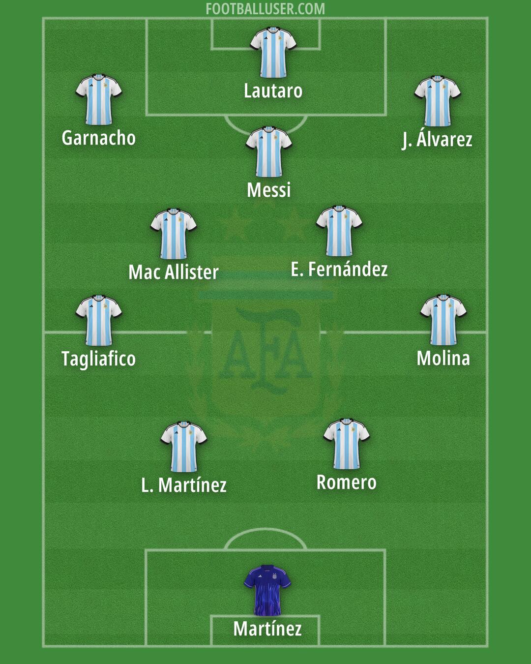 Argentina Formation 2026