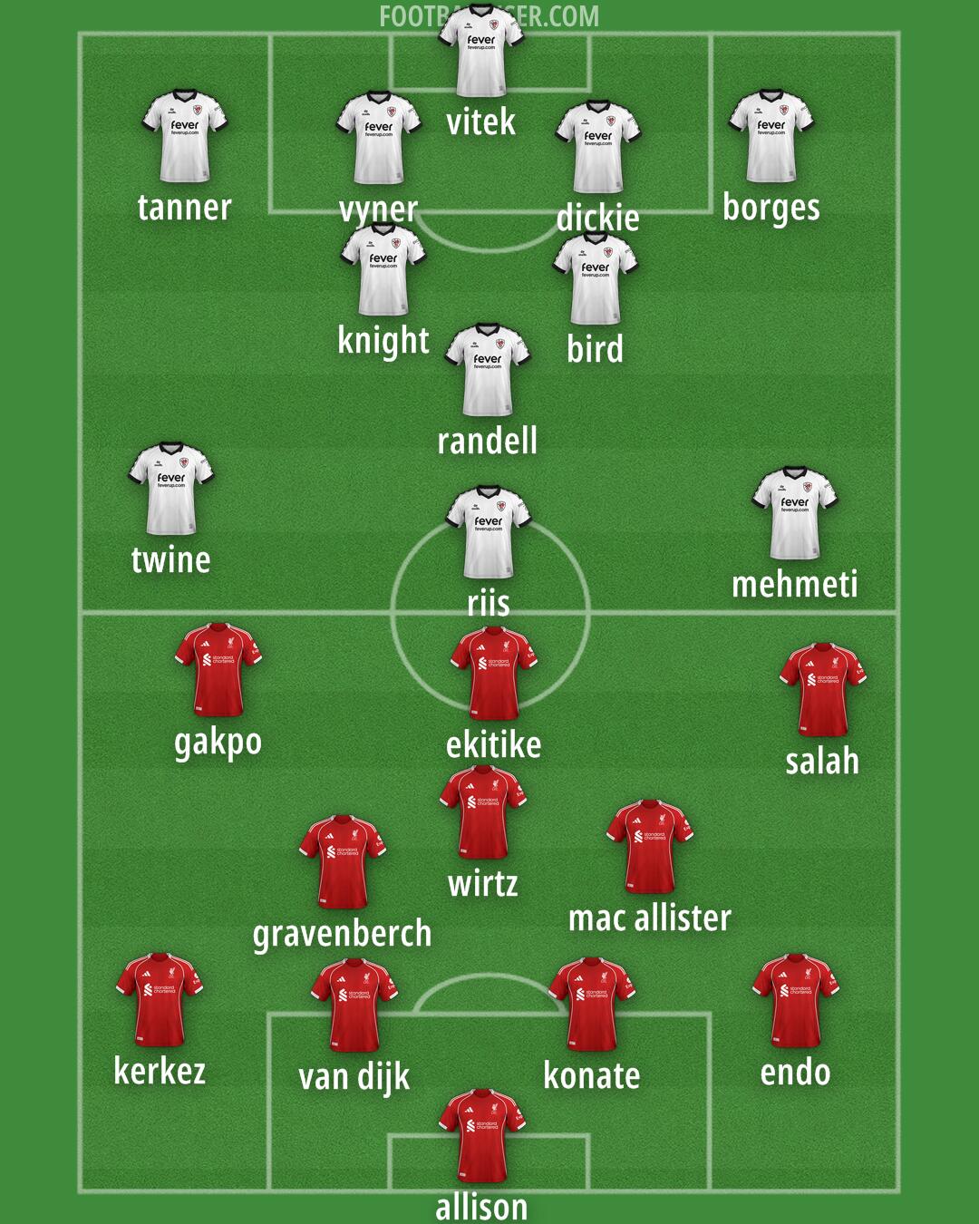 Custom Team Formation 2026