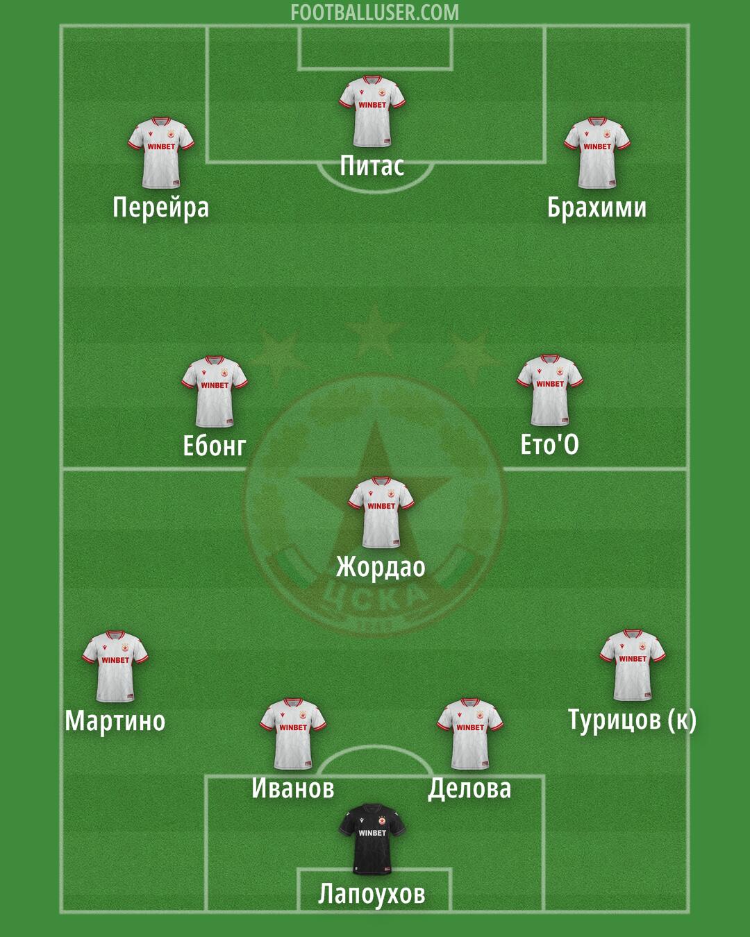 CSKA-Sofia Formation 2026