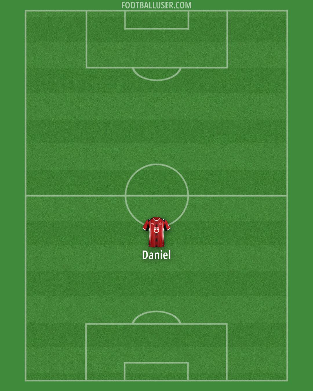 Altrincham Formation 2026