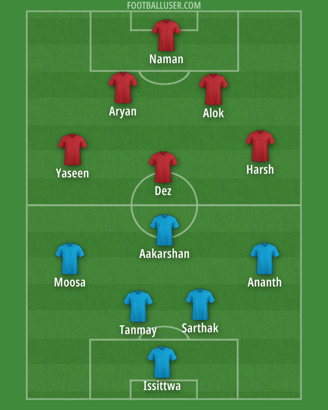 Custom Team Formation 2026