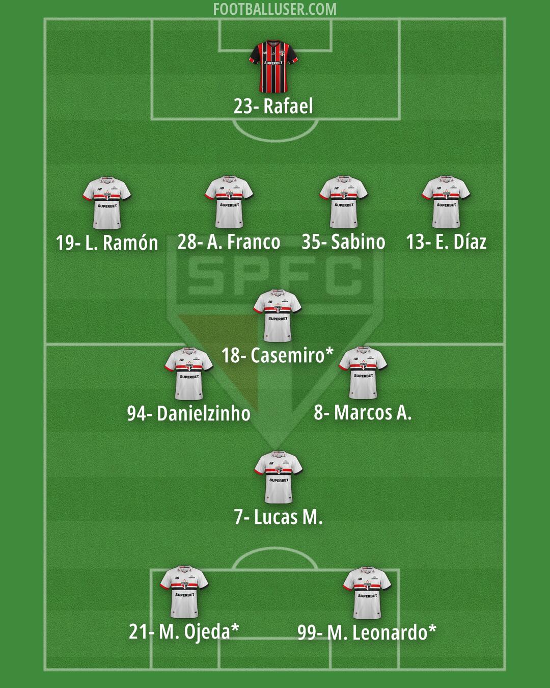 São Paulo Formation 2026