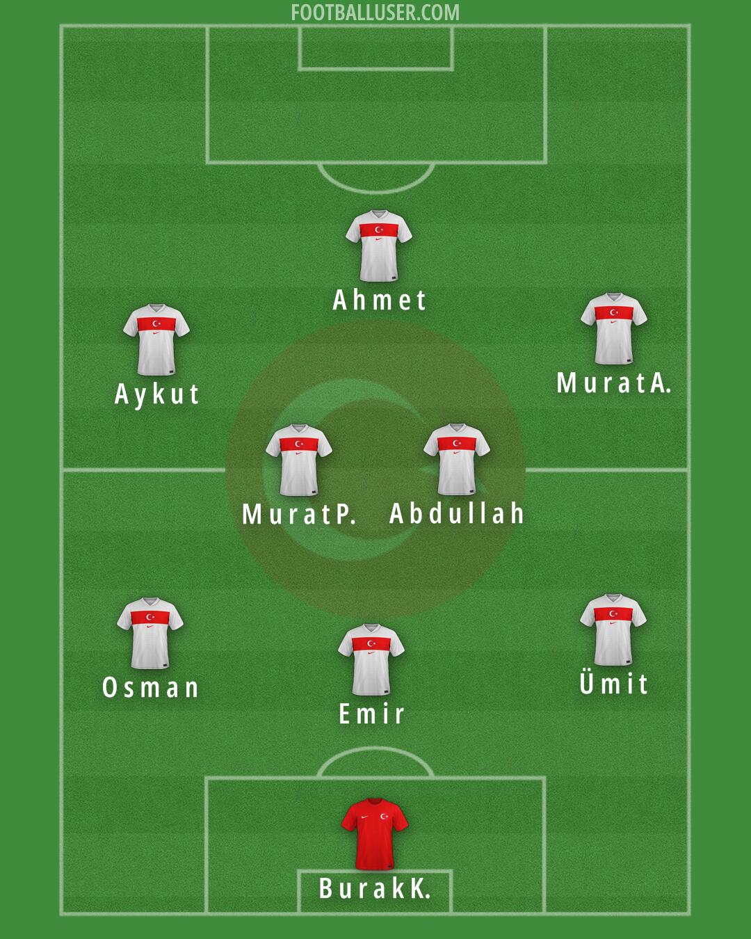 Türkiye Formation 2026