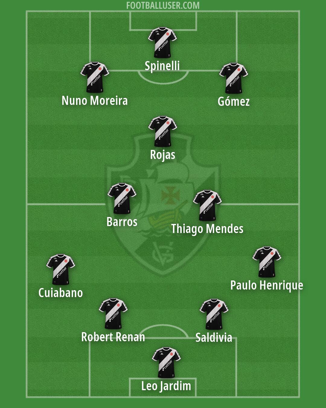 Vasco da Gama Formation 2026