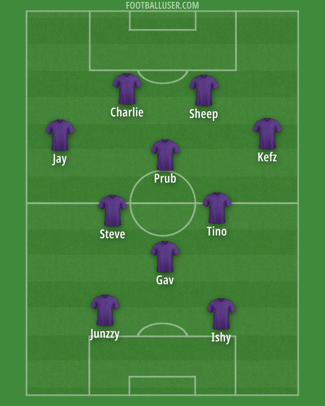 Custom Team Formation 2026