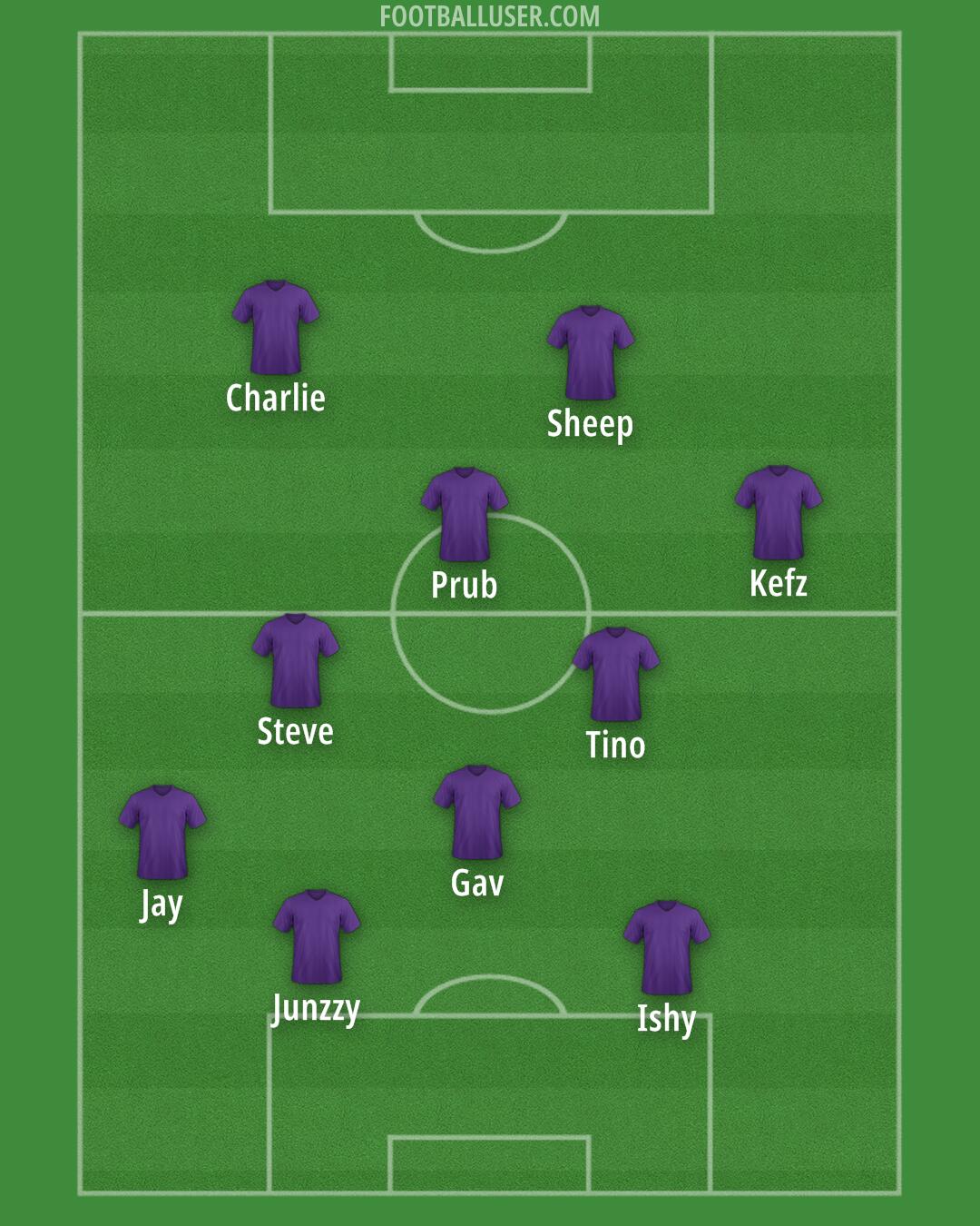 Custom Team Formation 2026