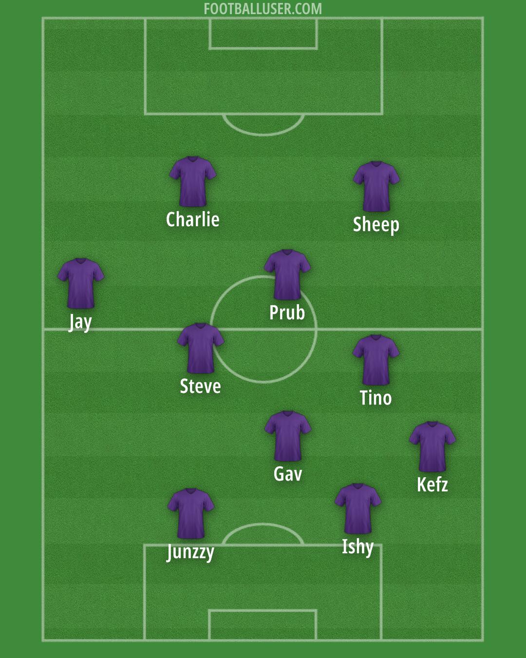 Custom Team Formation 2026