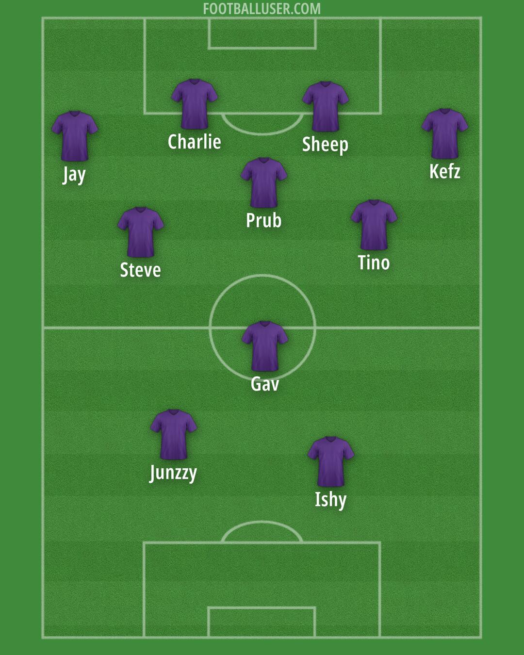 Custom Team Formation 2026