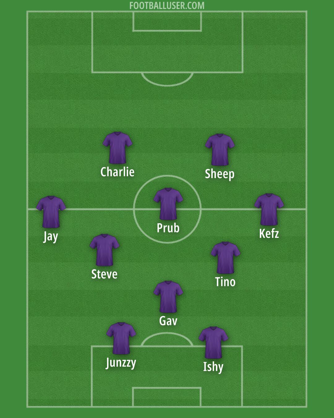 Custom Team Formation 2026