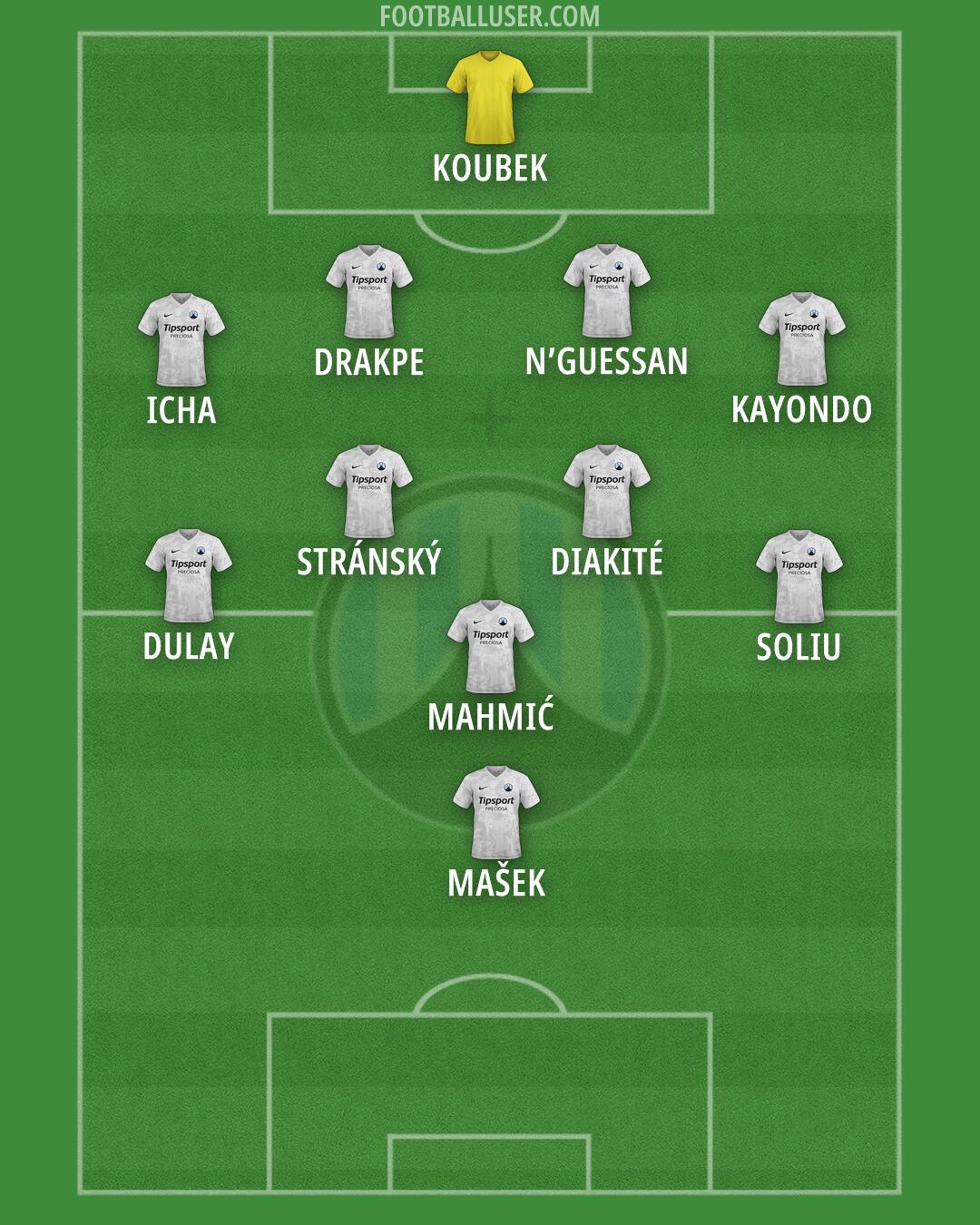 Slovan Liberec Formation 2026