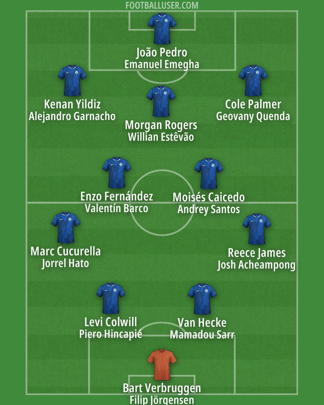 Chelsea Formation 2026