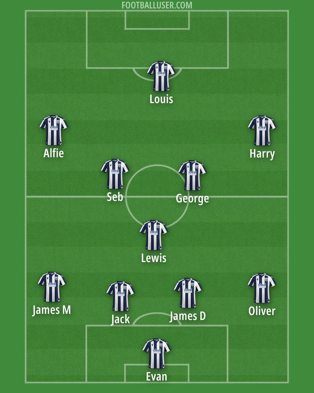 West Brom Formation 2026
