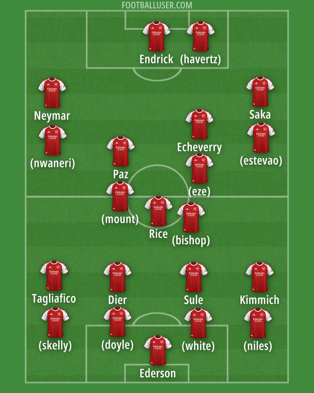 Arsenal Formation 2026