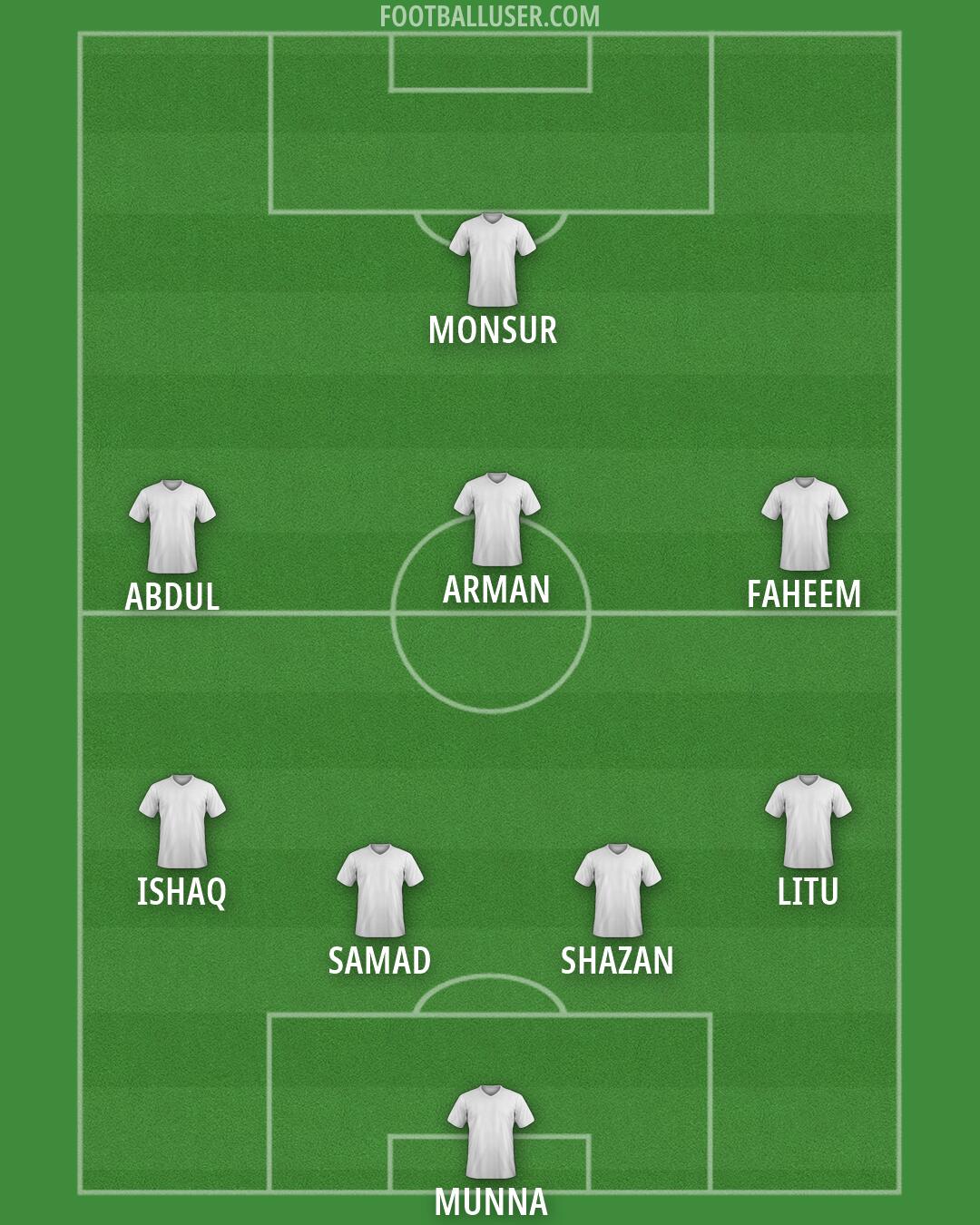 Custom Team Formation 2026