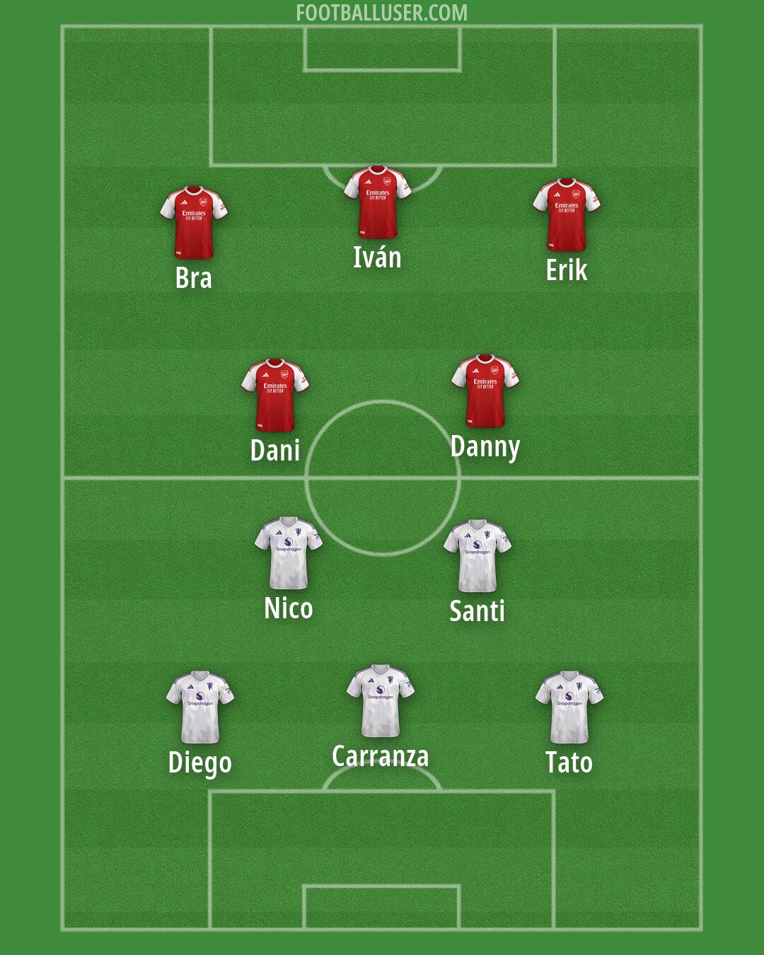 Custom Team Formation 2026