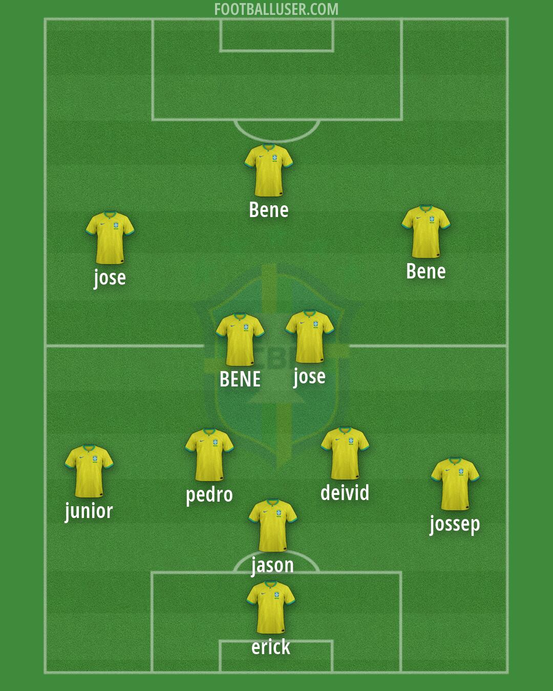 Brazil Formation 2026