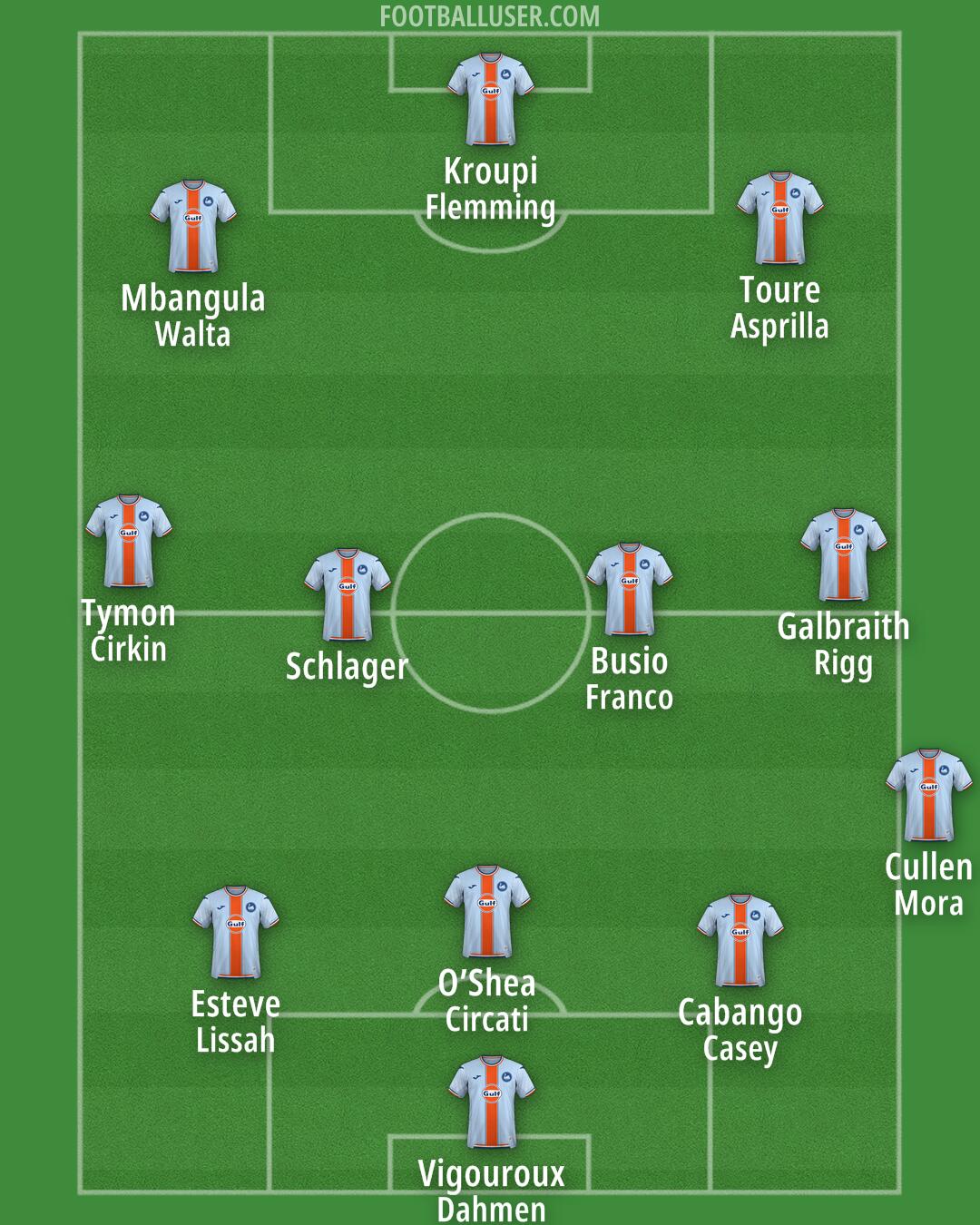 Swansea Formation 2026