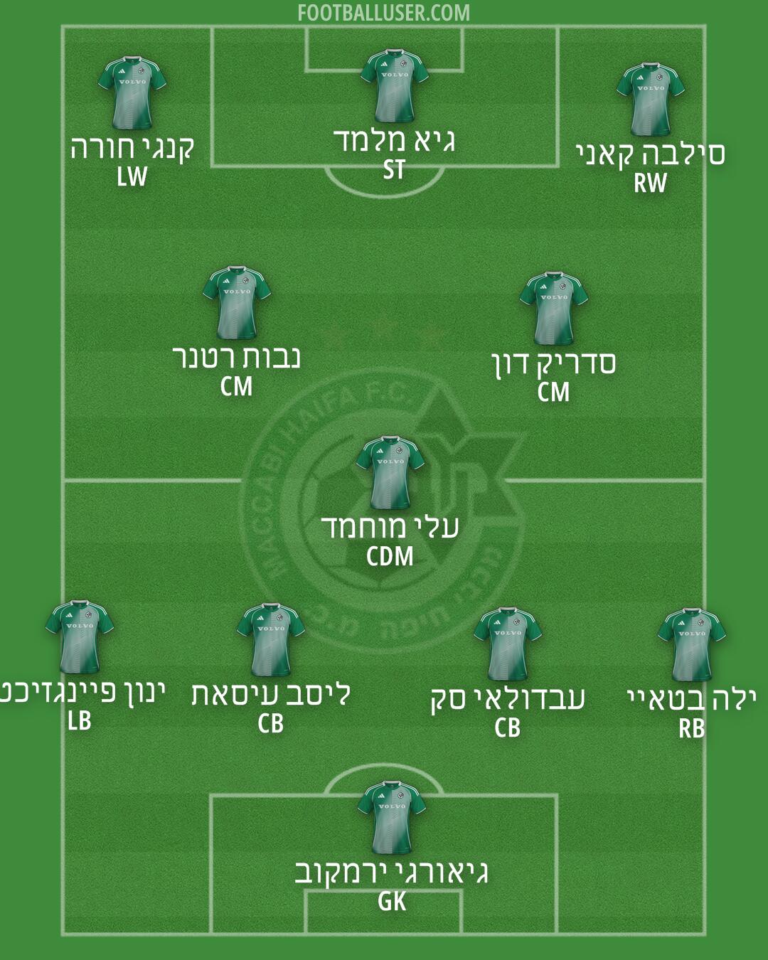 Maccabi Haifa Formation 2026