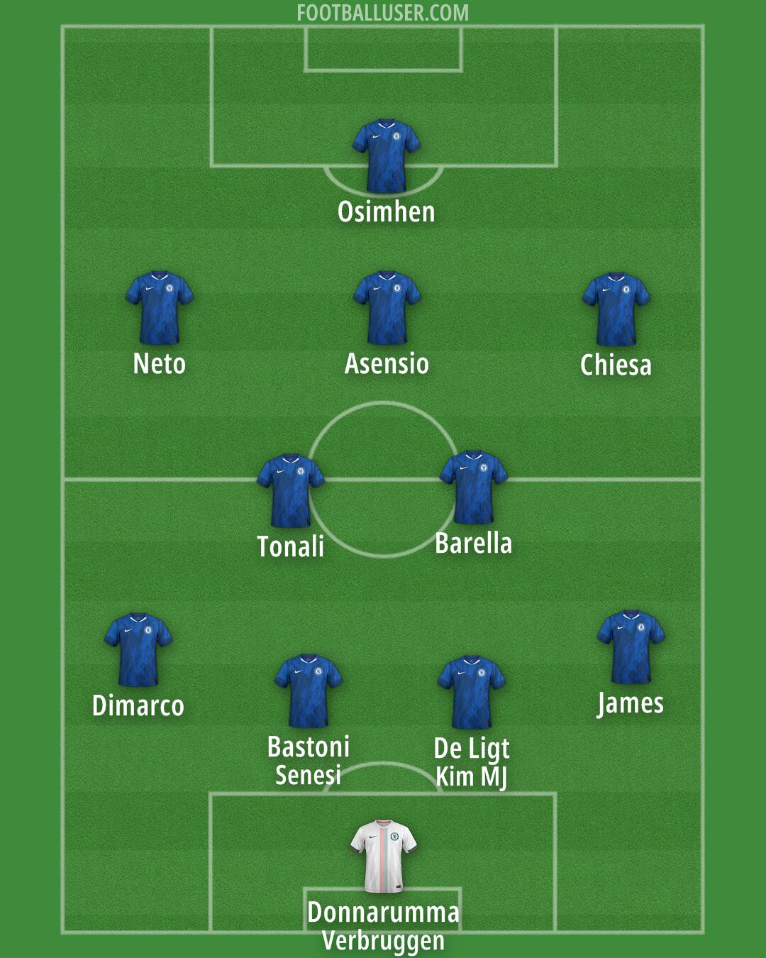 Chelsea Formation 2026